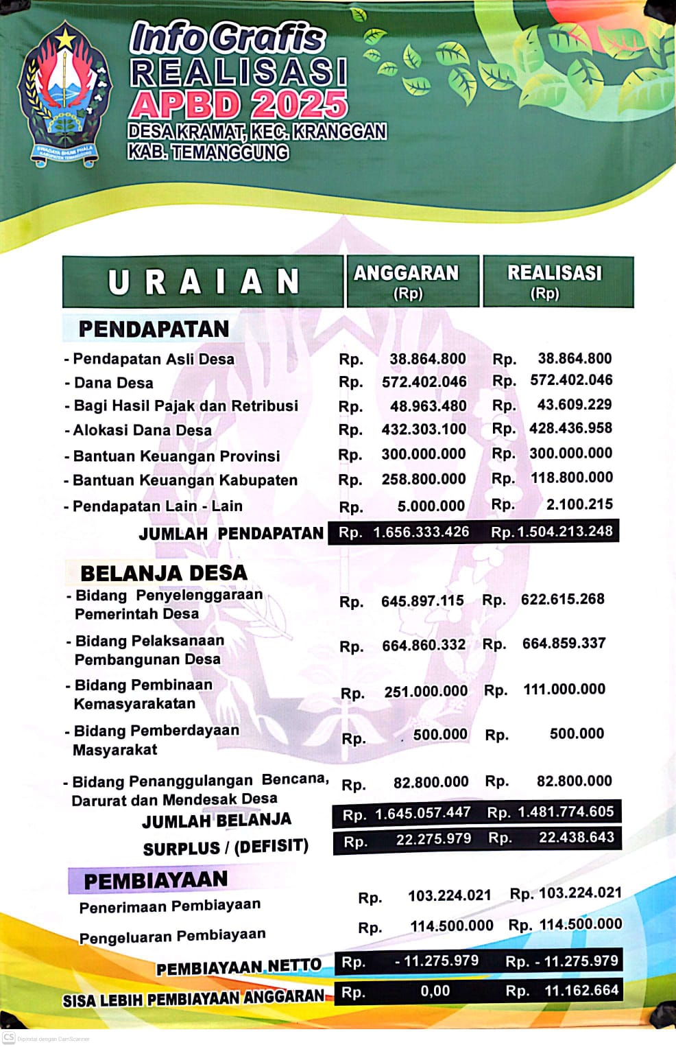 info grafis