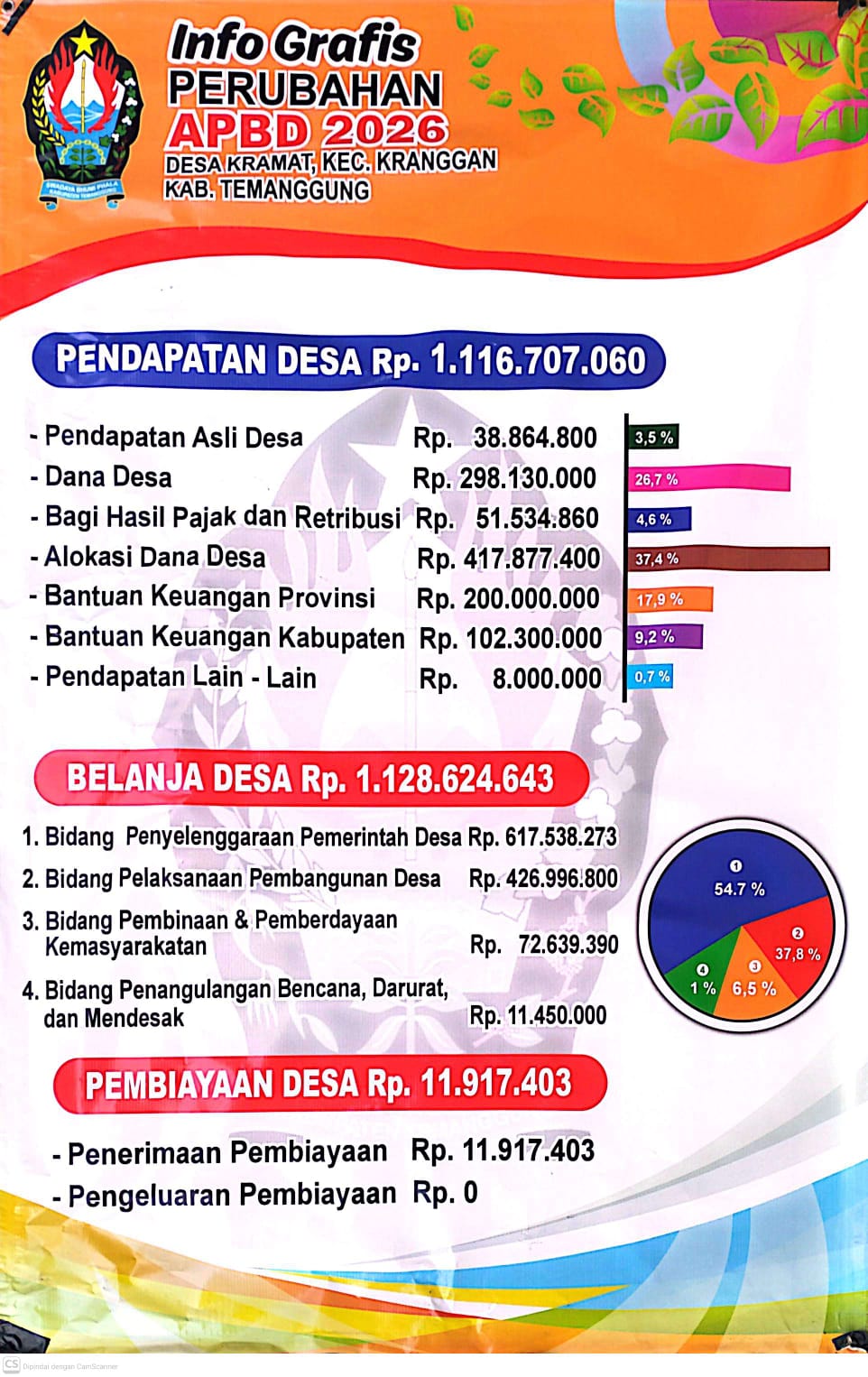 Gambar Berita